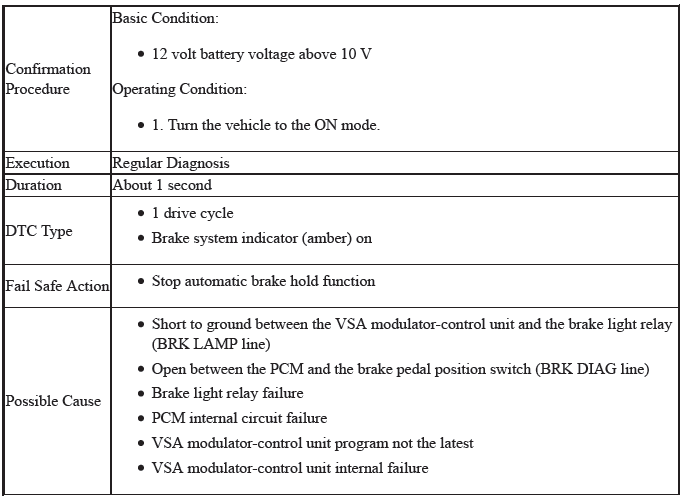 VSA System - Diagnostics